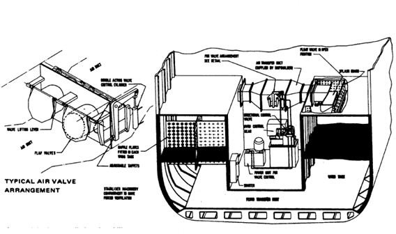 Ship Damper Tank Stabilizer - Ship Stability Apparatus