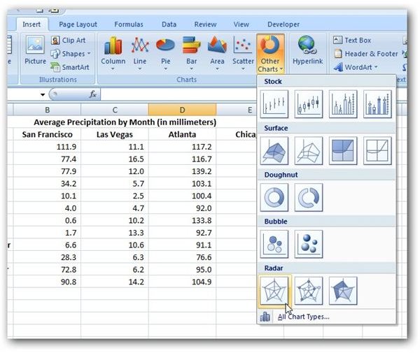 Radar Chart Excel Example