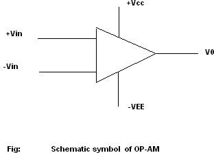 Operational Amplifier Theory Explored