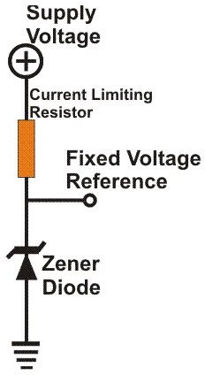 Build a Zener Diode Regulation Circuit