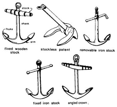 ship anchor chain - an arrangement to make the ship stay