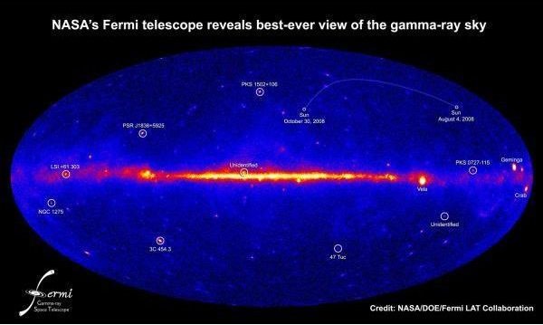 The Gamma ray universe