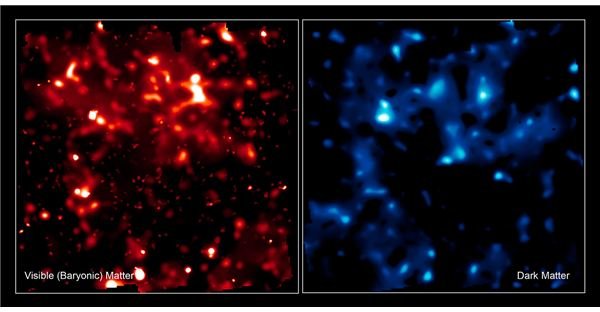 Normal matter on the right and dark matter on the left measured by gravitational lensing of distant galaxies in the Hubble Cosmic Evolution Survey (COSMOS) - Image courtesy of NASA