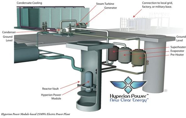 Advantages of Mini Nuclear Power Plants