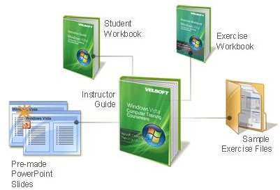 Microsoft SharePoint Designer Work Flow