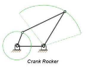 Converting Rotational Motion to an Oscillating Motion