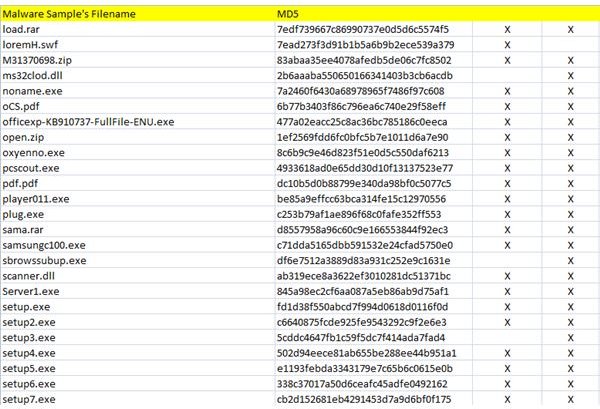 Total Detection 3