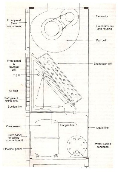 packaged evaporator unit