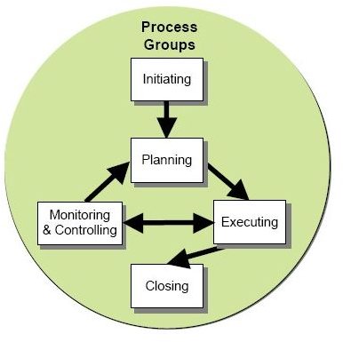 Implementing Project Management Office for Maximum Effectiveness