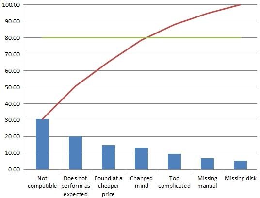 excel chart 2010 axis format Pareto to How Make 2007/2010: in Excel Chart a With