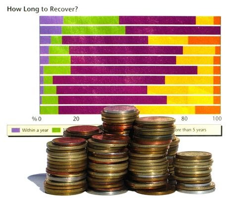 The Best Personal Expense Tracking and Budgeting Websites