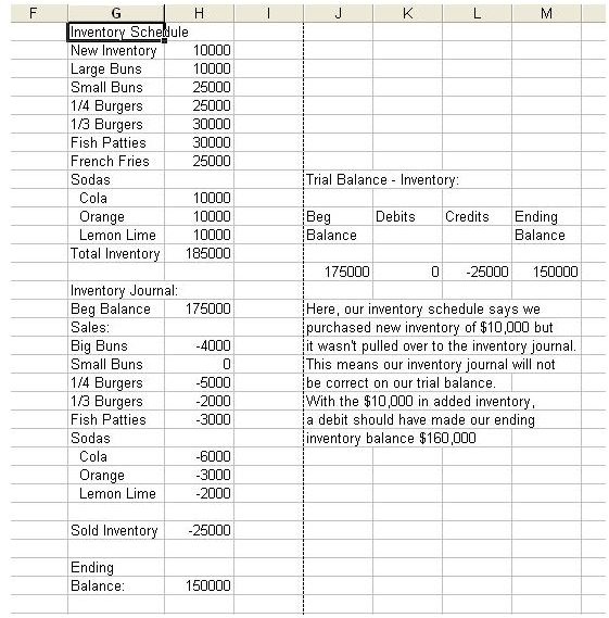 A Sample Of Balance Sheet Account Reconciliation