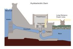 Hydroelectric dam.operationsvg