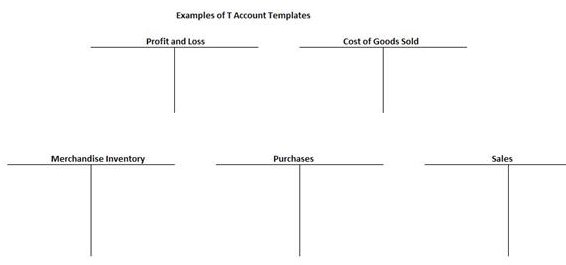 Examples of T Accounts.Templates