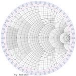 smith chart explained pdf