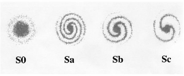 Spiral types