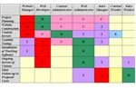 How to Create a RACI Matrix - Project Management Delegation Tool