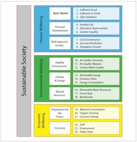 Framework SSI2010