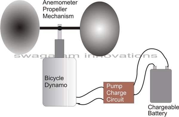 Wind Mill Generator Using Bicycle Dynamo, Set Up Diagram