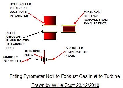 Fitting No 1 Pyrometer