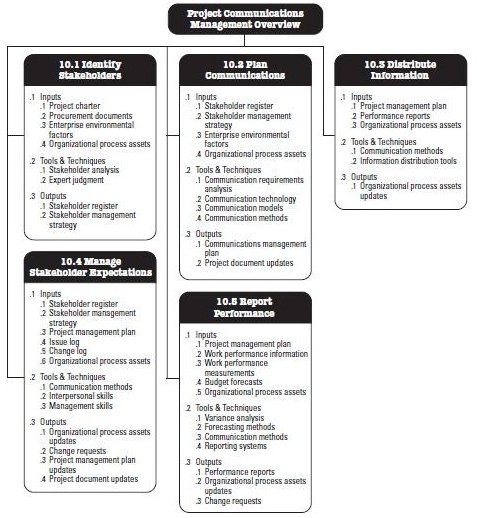 pdf Gastrointestinal and Colorectal Anesthesia