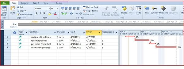 Lay Out Tasks - Red Designates Critical Path to Completion