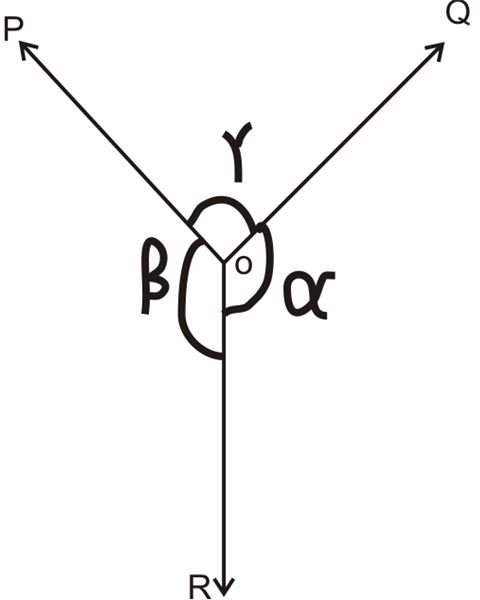 Calculating Equilibrium of Forces Through Lami's Theorem