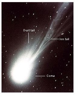 Halley&rsquo;s Comet becomes visible every 76 years