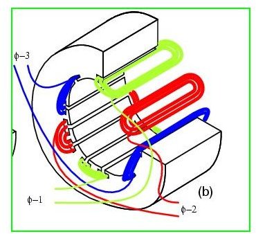 Construction of squirrel cage induction motor explained