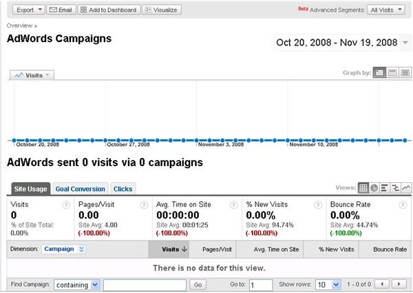 Learn More About Your Google AdWords Campaigns with Google Analytics