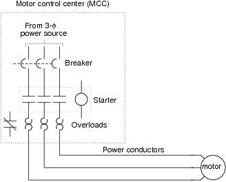 DOL starter circuit diagram