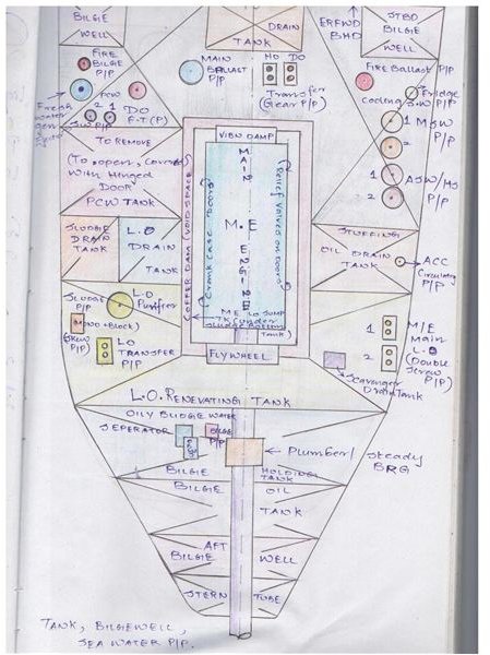 Ships Engine Rooms - Ships Main Engines & Central Machinery Placement On Ships - The Bottom Platform Explored