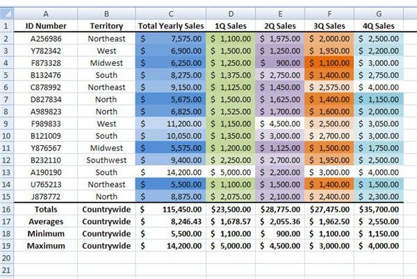 How to Sort a Spreadsheet with Conditional Formatting in Microsoft Excel 2007