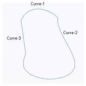 Boundary Blend Curves