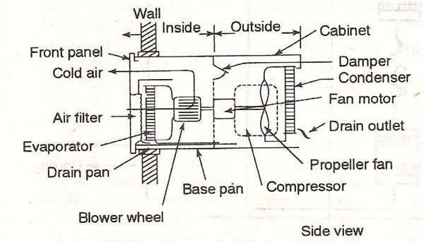 Window AC Parts Figure 5