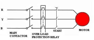 Direct On Line Dol Motor Starter