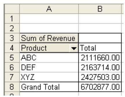 Excel Help: Specify A Number Format For A Pivottable Field, By Mr. Excel