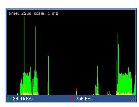 twitch leecher bandwidth usage