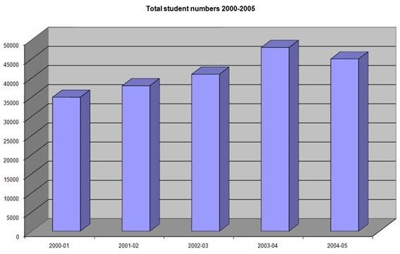 Intermediate Microsoft Excel Lesson Plans