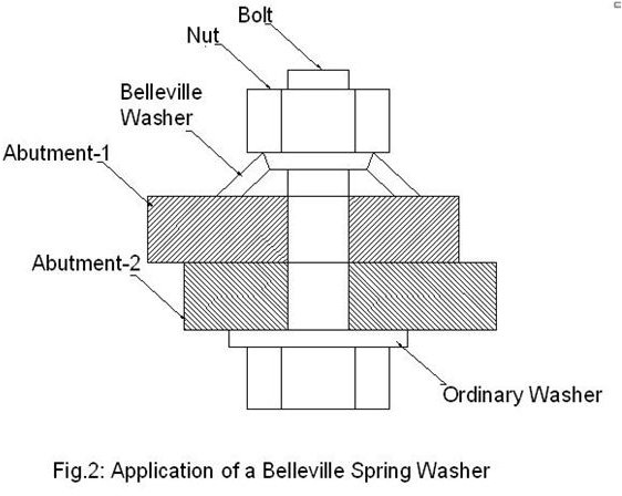 washer belleville spring works application