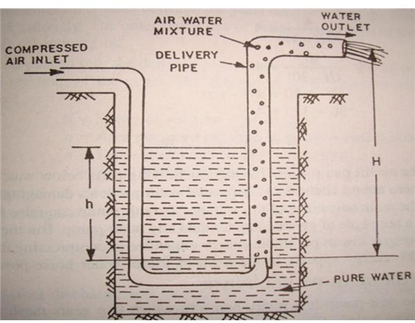 air pump design