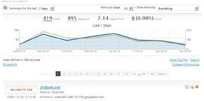 Wassup - Best Wordpress Stats Plugin Ever