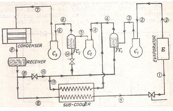 What is Cryogenerator? How does Cryogenerator Work?