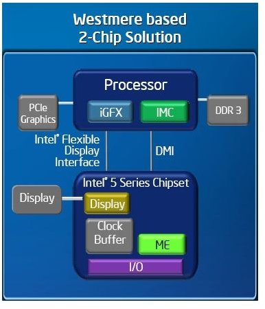 Intel Can Put Graphics on a CPU: But How Good Will They Be?