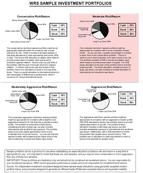 What is an investment portfolio?