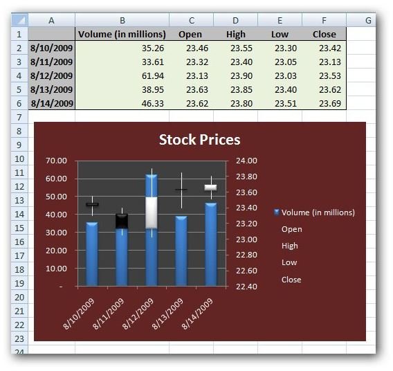 Volume-Open-High-Low-Close Stock Chart Example