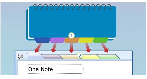 microsoft office onenote 2007