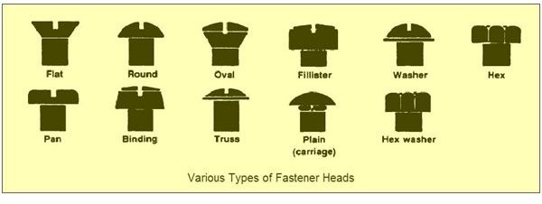 types of fastener heads