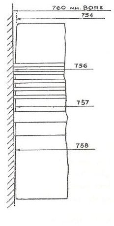 How to Measure Piston and Ring Clearances of Marine Diesel Engines?