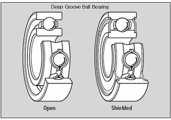 Classification of Rolling Element Bearing